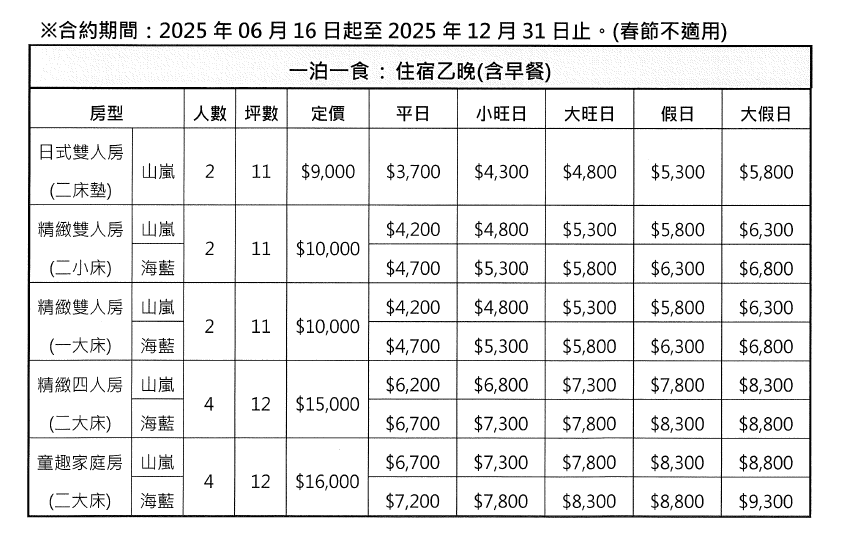 優惠內容